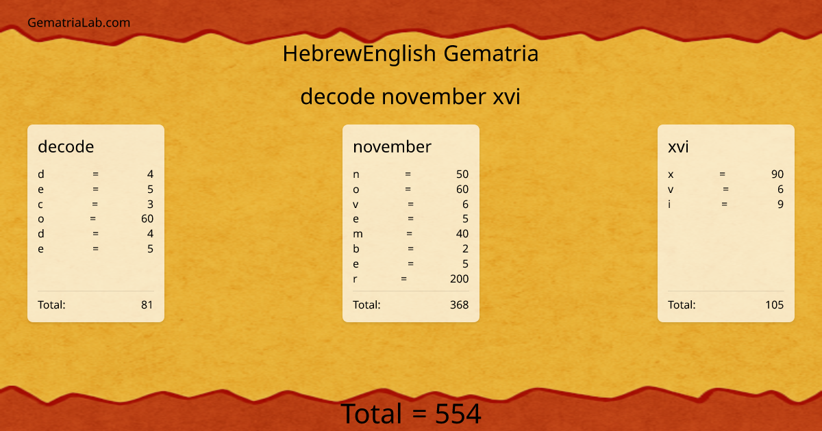 decode november xvi in hebrewEnglish Gematria
